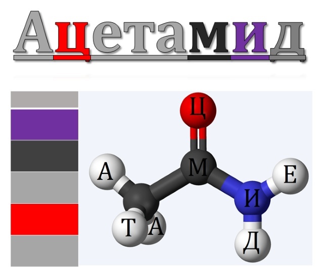 Российская инновационная компания Ацетамид